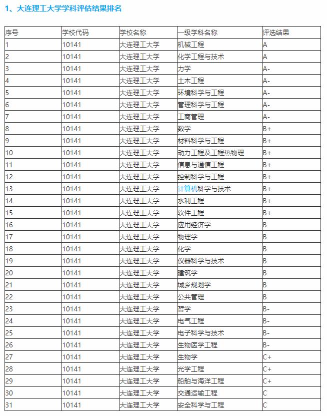 辽宁最好的五所大学你知道吗,辽宁省最好的大学是哪一所啊