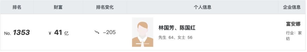 67岁“棉被大王”突然宣布离婚,实控人发生变更