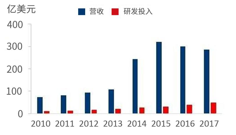 华高莱斯的发展,华高莱斯创业