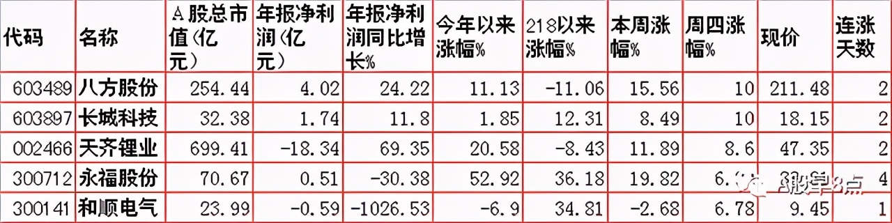 周五Ａ股重大投资内参