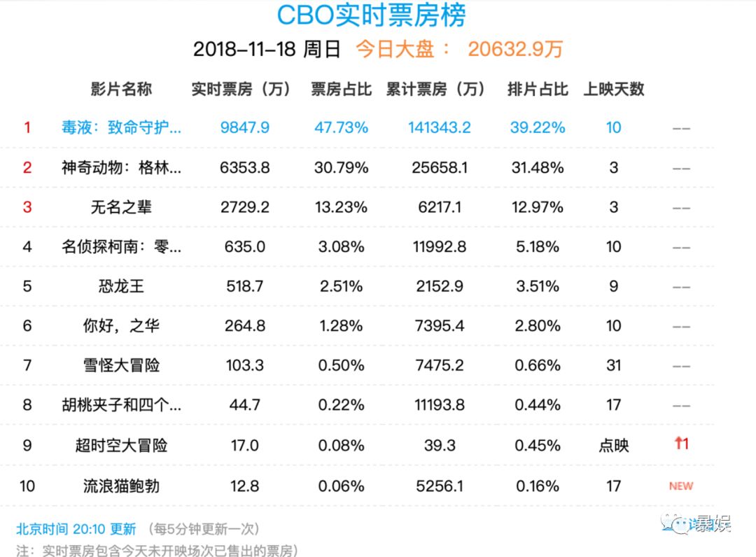 所谓哈迷的狂欢不过是失望之极下的*慰自**｜影评