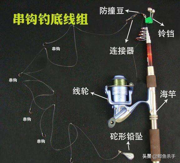 串钩钓鱼必备技巧,串钩钓鱼挂饵方法
