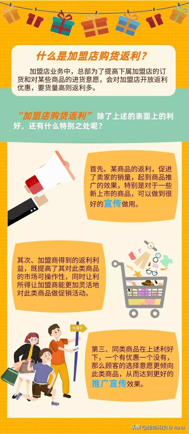 加盟优惠活动,加盟店返利