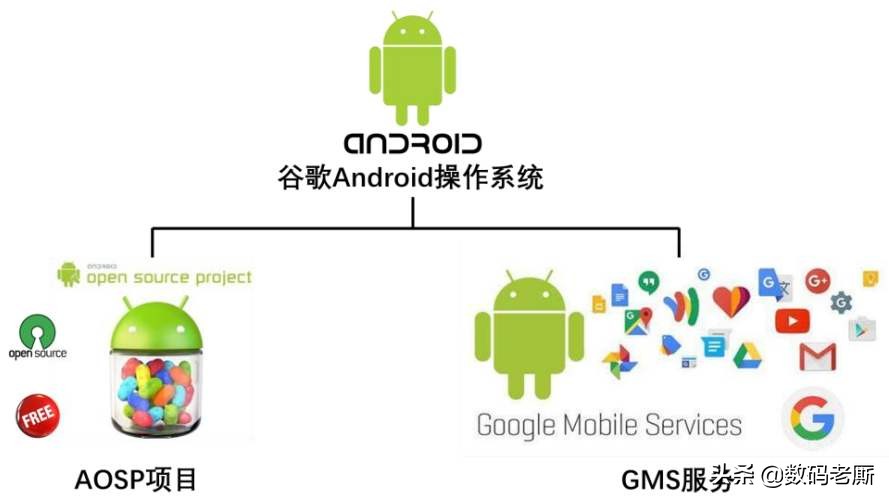 谷歌和华为gms有什么不同,谷歌禁用华为gms什么意思