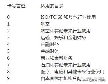 62开头的银联卡是什么意思,什么是62开头银联卡