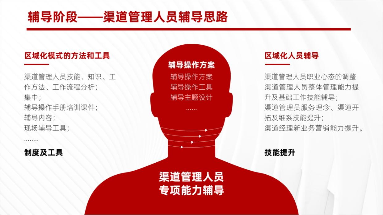 用好ppt基础形状页面设计感爆棚,ppt的形状制作