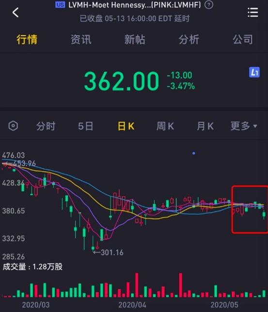 lv香奈儿等轮番涨价新闻,lv涨价香奈儿