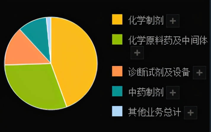 600380健康元最新消息,健康元600380