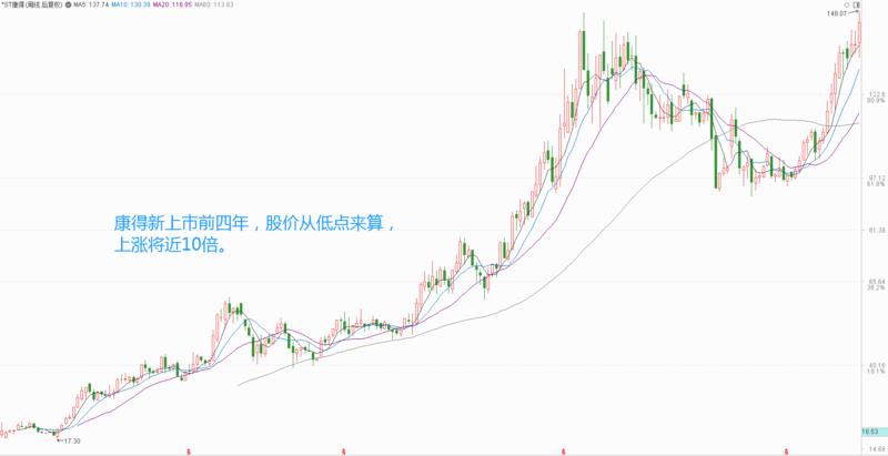 康得新退市后股票去哪里,康得退市股市故事