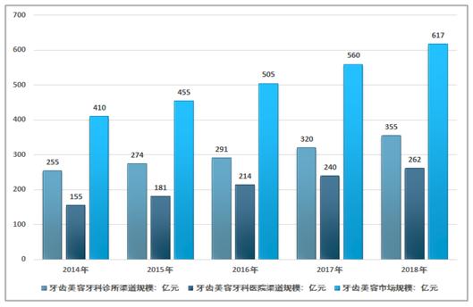 一白遮百丑，烂牙毁所有，宝鸡人的面子，就在一口牙上