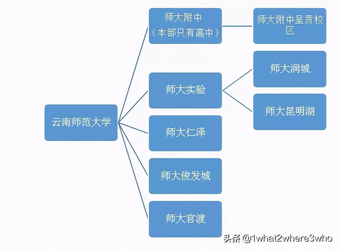 昆明十大教育机构排名,昆明优质民办学校