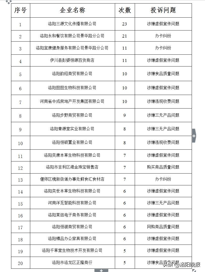 2016十大消费维权案例,中消协10大消费维权案例