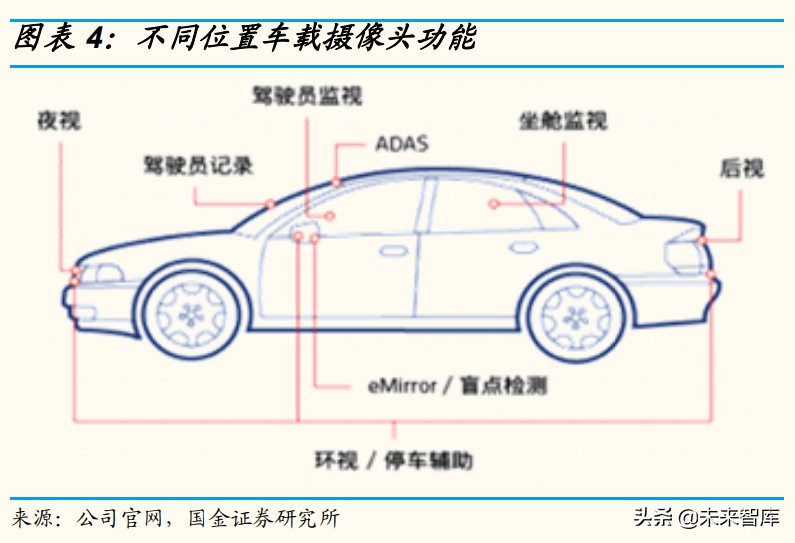 车载光学产业研究：智能驾驶方兴未艾，车载光学长坡厚雪