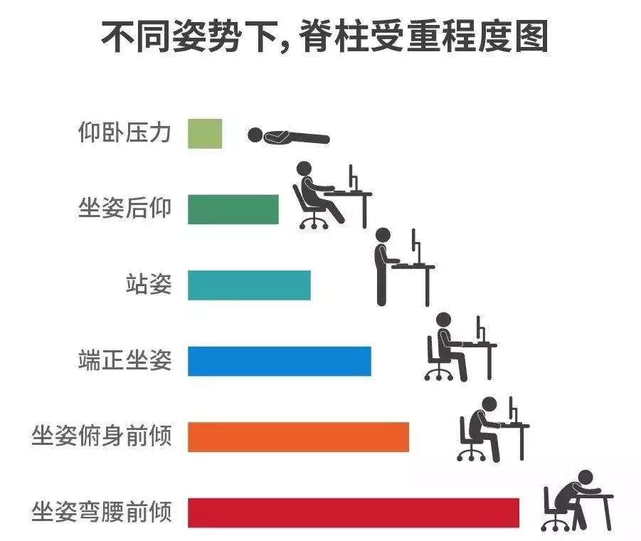 纠正腰部坐姿的神器,护腰坐姿矫正神器久坐不累
