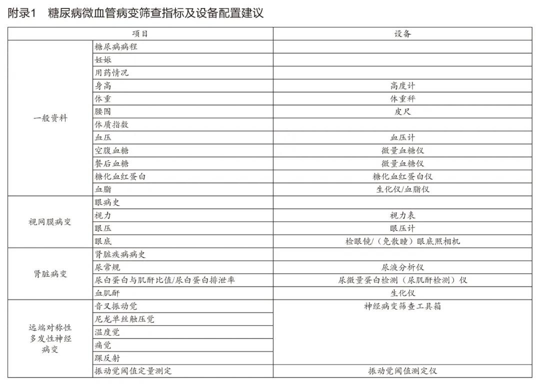最新国内糖尿病患者比例,目前中国糖尿病患者的现状