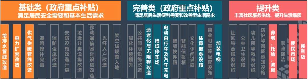 老旧小区综合改造整治,老旧小区综合整治改造