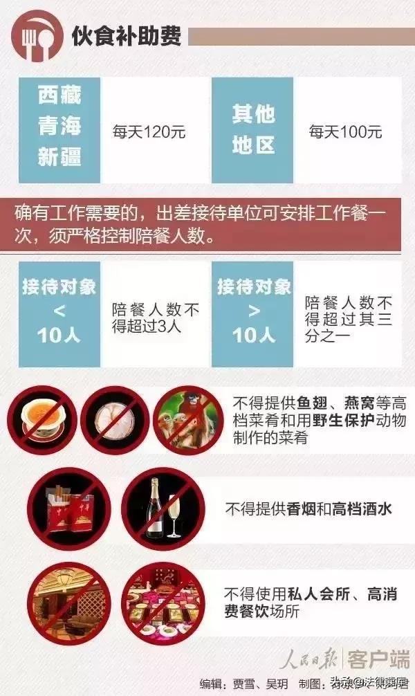 公职人员春节行程报备规定,公职人员出差标准