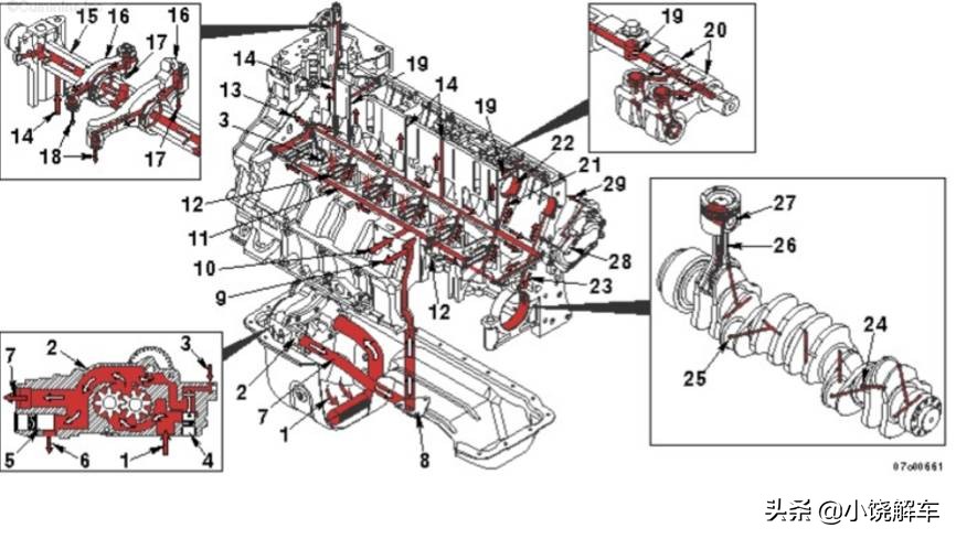 机油压力异常请关闭发动机,机油压力异常是什么原因