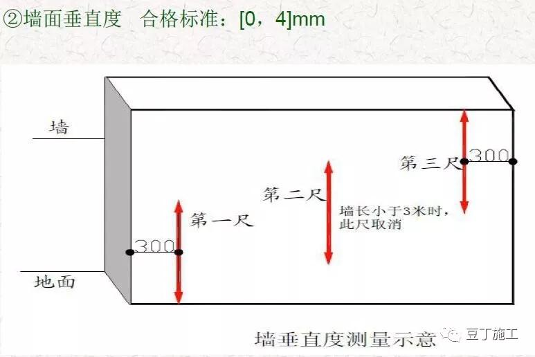 抹灰工程常见的质量问题口诀,抗裂砂浆抹灰质量通病