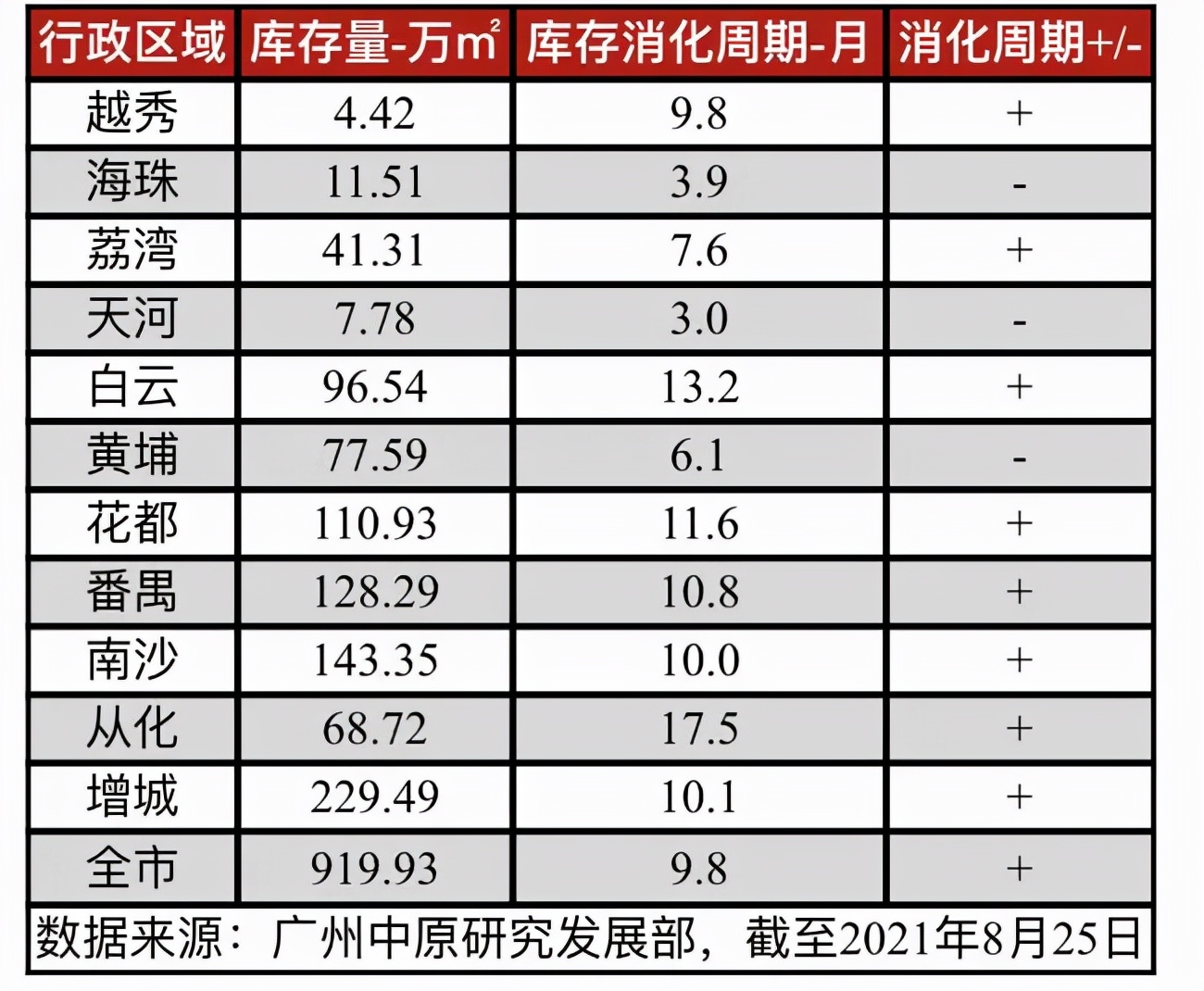 黄埔番禺什么板块值得买,黄埔区新盘值得买吗