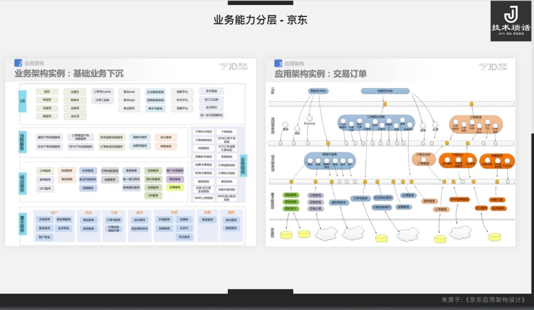 中台部门好不好,中台到底怎么样
