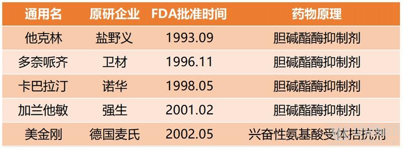阿尔茨海默症新药礼来,阿尔兹海默症新药研究失败案例