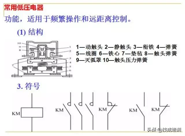 plc编程入门教程零基础,plc基础知识入门彩图
