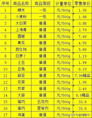 林州市市场监督管理局通告,林州市市场监管新闻