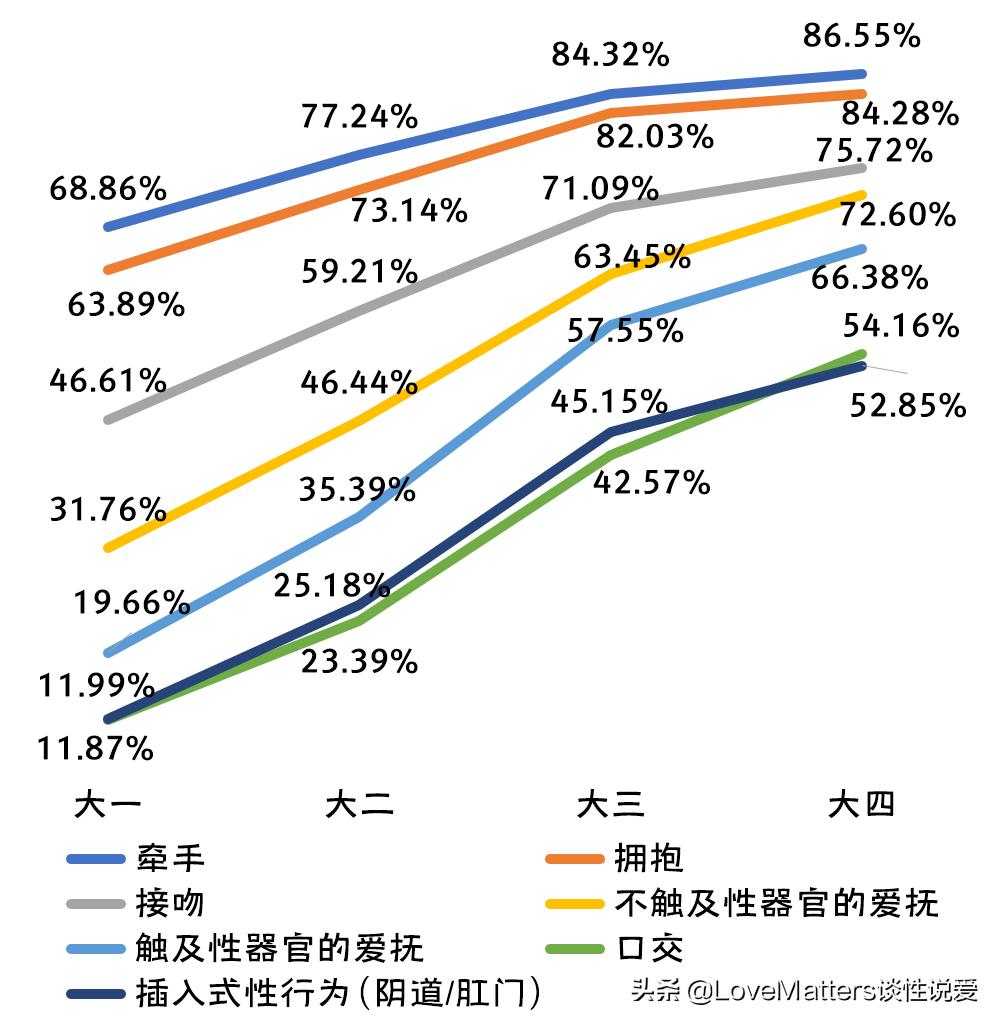 19%大学生约过炮，四成还用体外射精和安全期避孕|权威报告