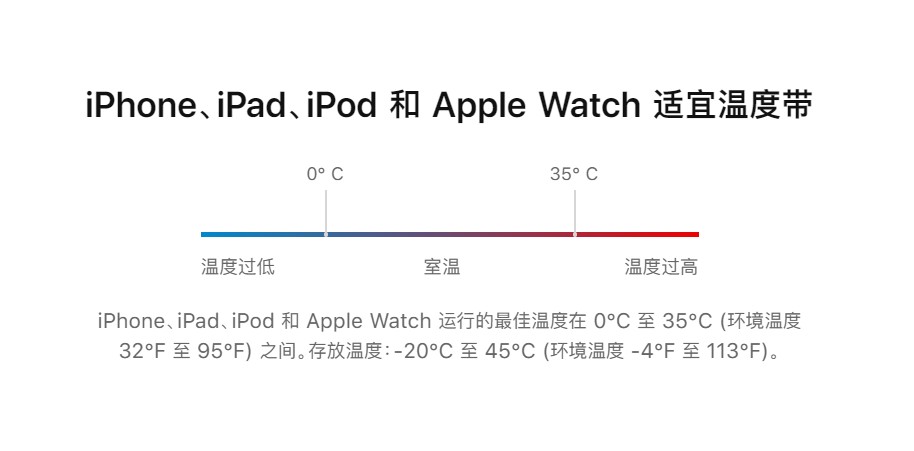 升级了ios14后为什么耗电快,升级ios14.6掉电池健康