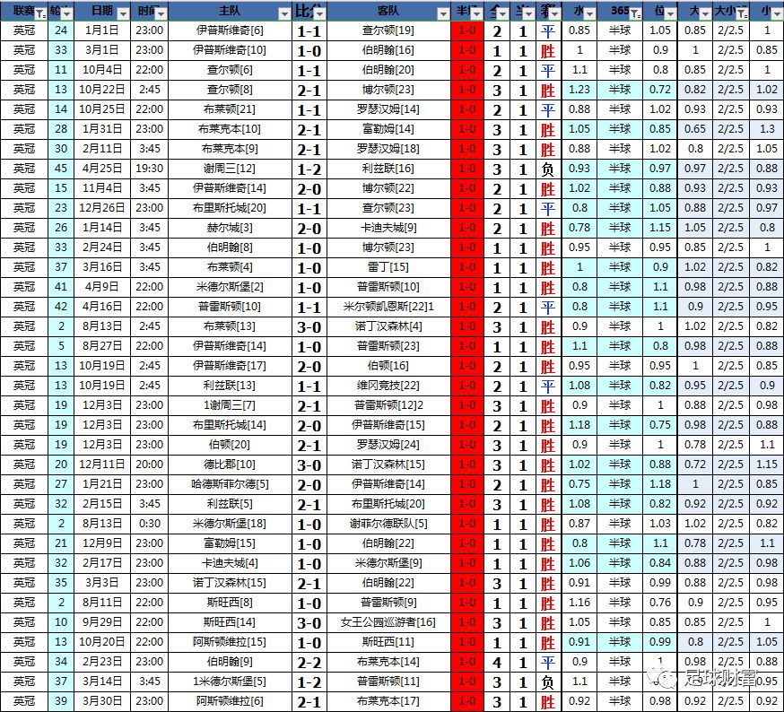 英冠最强阵容,英冠最经典绝杀