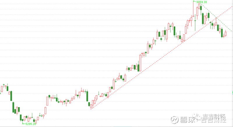 股市中的上升三个形态是怎样的,股市反弹定性为下跌