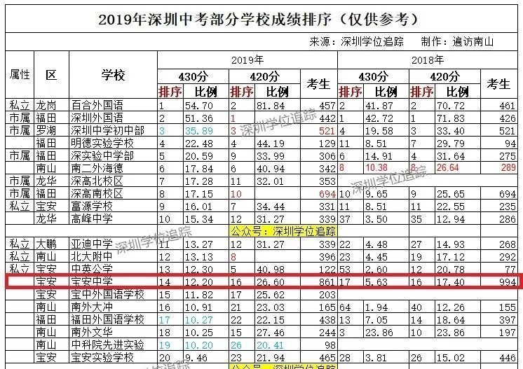 都市翠海华苑有宝中学位吗,郑州宝中翠海华苑
