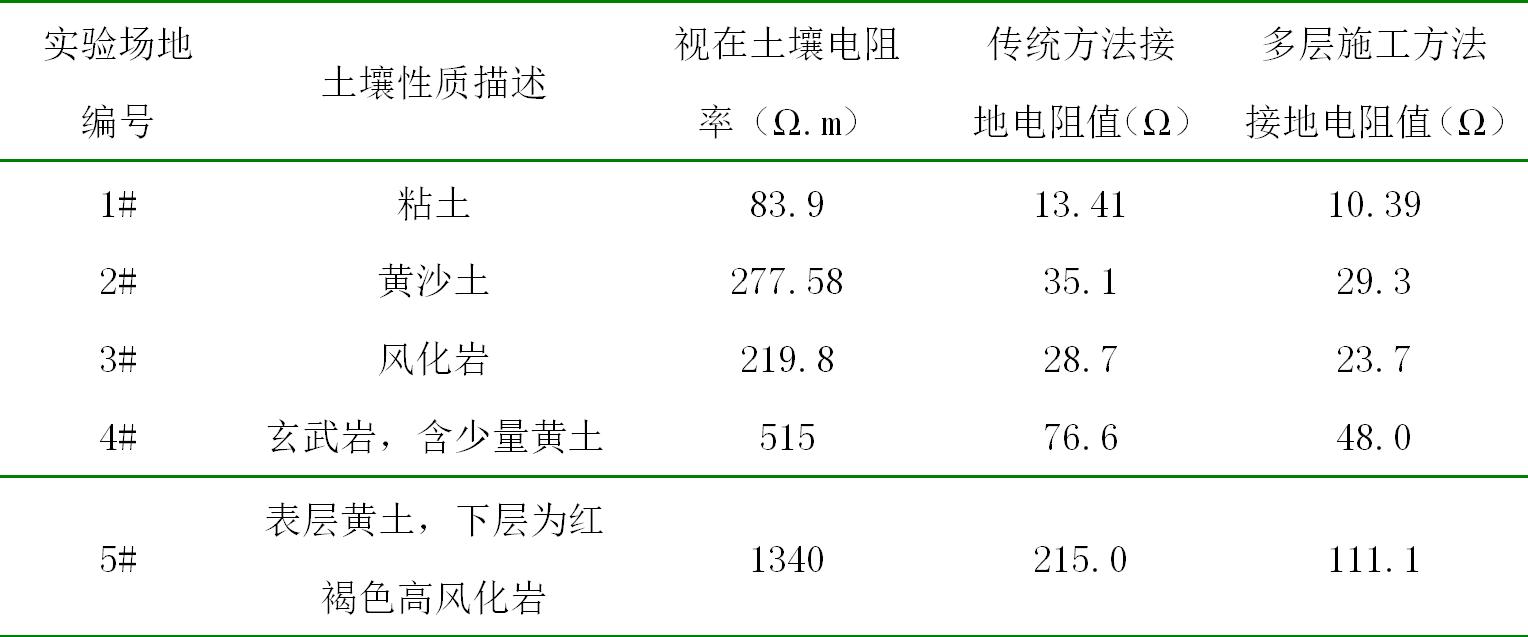 高压架空输电线路采取的防雷措施,输电线路如何防止雷击
