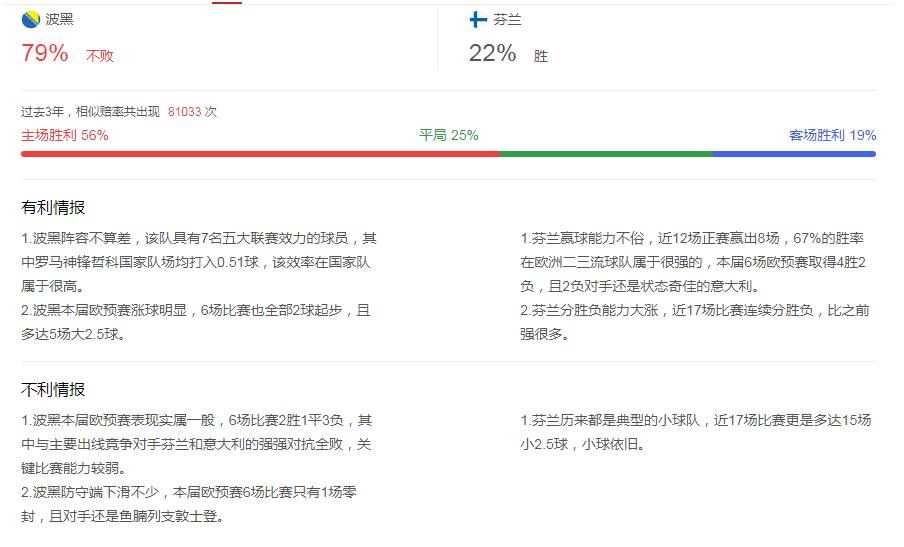 世预赛法国1-1波黑集锦,丹麦斯洛文尼亚欧预赛集锦