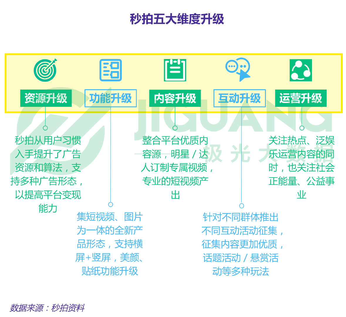 极光大数据怎么查数据,极光大数据真实情况