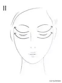 真正火的眼霜,眼霜到底是不是智商税