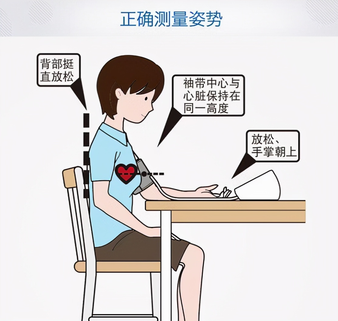 血压计高矮和量血压有关系吗,血压计是不是压力越大血压值越高