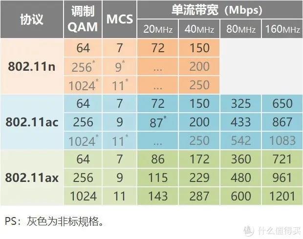 不带放大功能的wi-fi6路由器推荐,wi-fi6无线路由器推荐