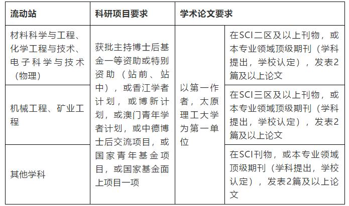 待遇好！山西一大批好单位急聘！医院、学校、铁路、银行……