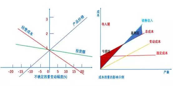 9种常用的数据分析方法建议收藏,七种数据分析方法