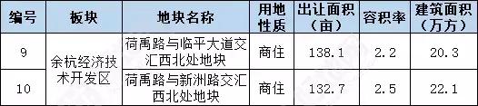 ：2019年第一季度，余杭将有哪些地块计划推出？