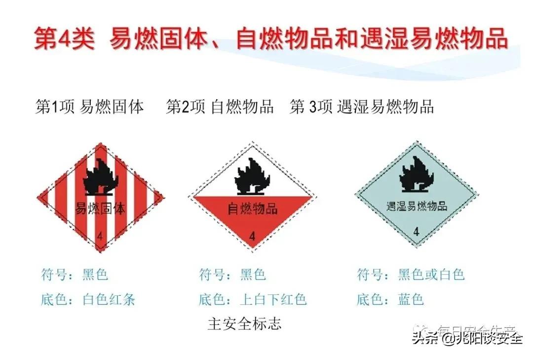 安全标志分类有补充标志吗,安全标志从内容上分为哪几类