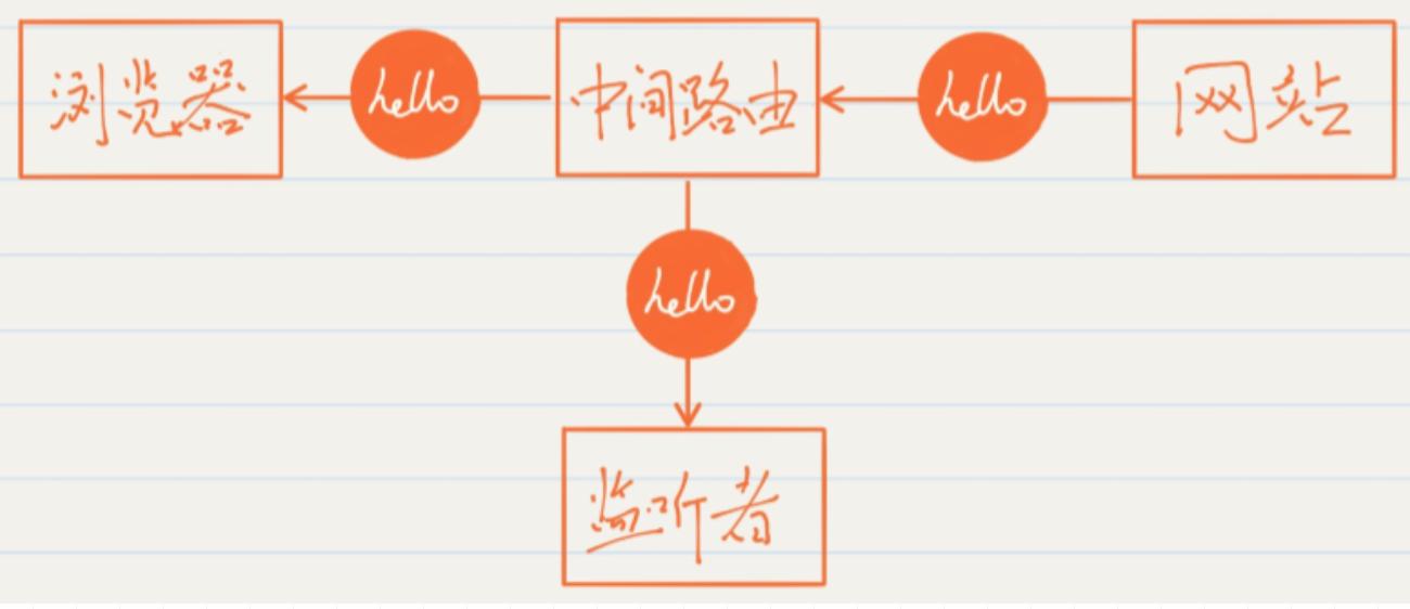 http协议,http是什么意思