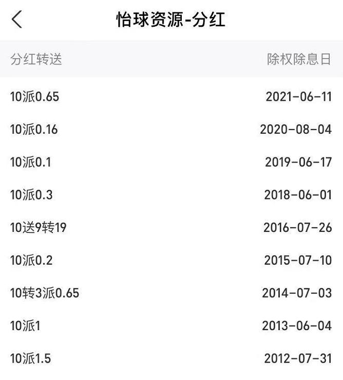 怡球资源股票历史最高纪录,怡球资源股票现在可以买入吗