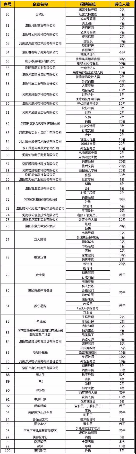 洛阳最新找工作招聘信息,洛阳招聘信息最新招聘2024