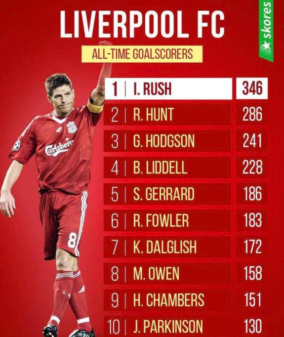 欧洲足坛十大豪门排名,c罗和梅罗谁更有竞争力