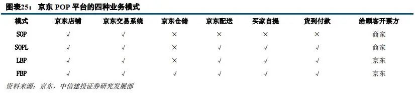 刘强东卸任后和京东还有关系吗,刘强东卸任京东ceo对京东有影响吗
