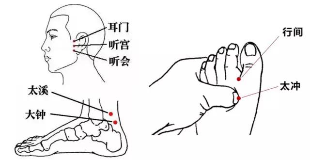 穴位按摩祛病全集，身体出什么问题按什么穴，一篇全搞定！快收藏