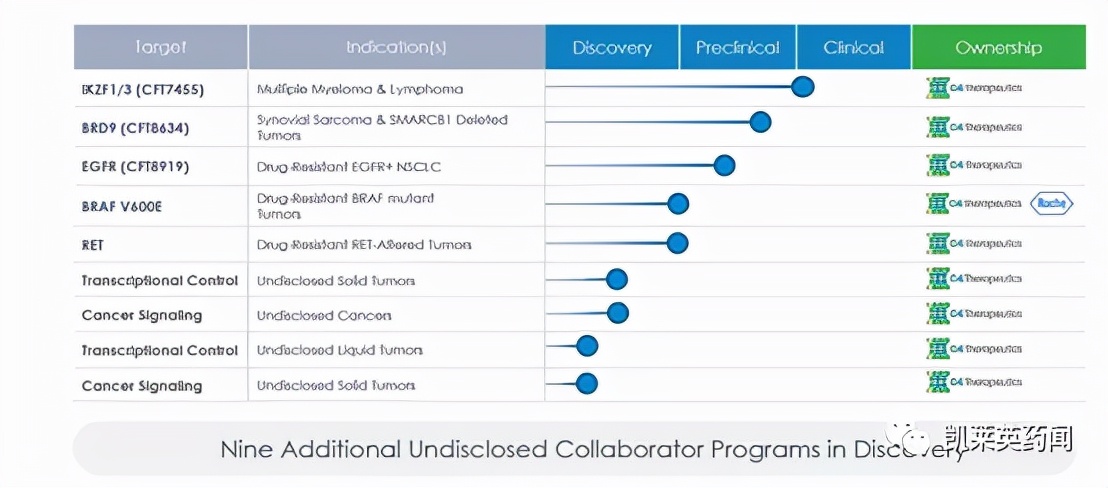 protac小分子的发展历程,protac相比于小分子药物的优势